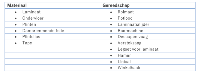 Gereedschap laminaat leggen