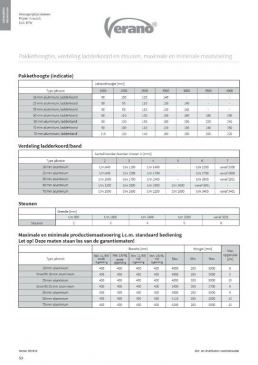 Aluminium jaloezie 50mm 